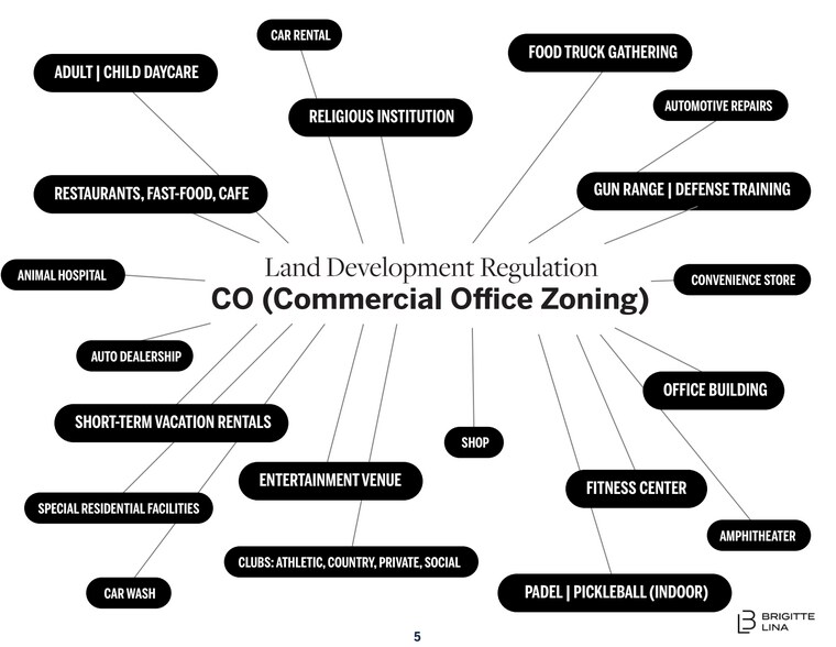 More Photos Of 3800 Inverrary Blvd, Lauderhill Land For Sale