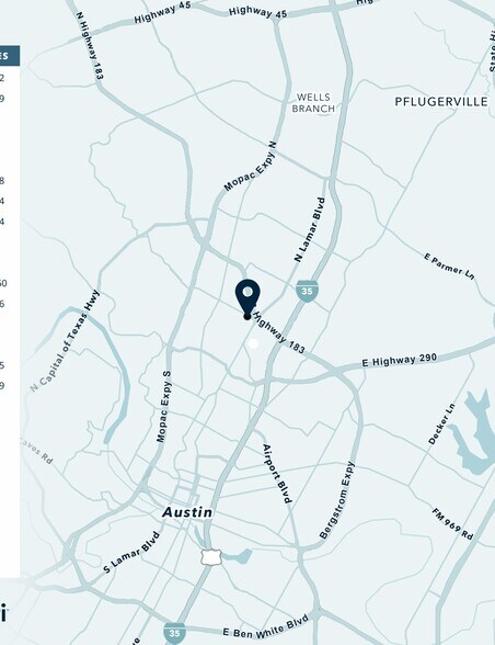 More Photos Of 1101 Anderson Ln W, Austin Office For Sale