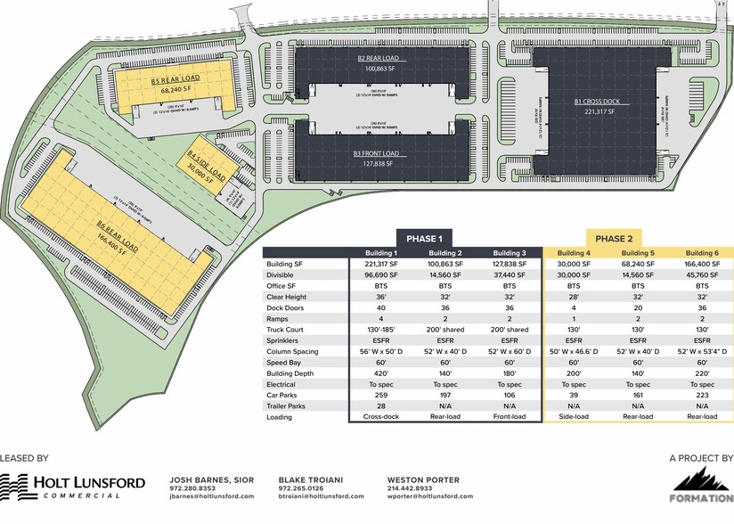 More Photos Of N Central Expy, McKinney Unknown For Lease