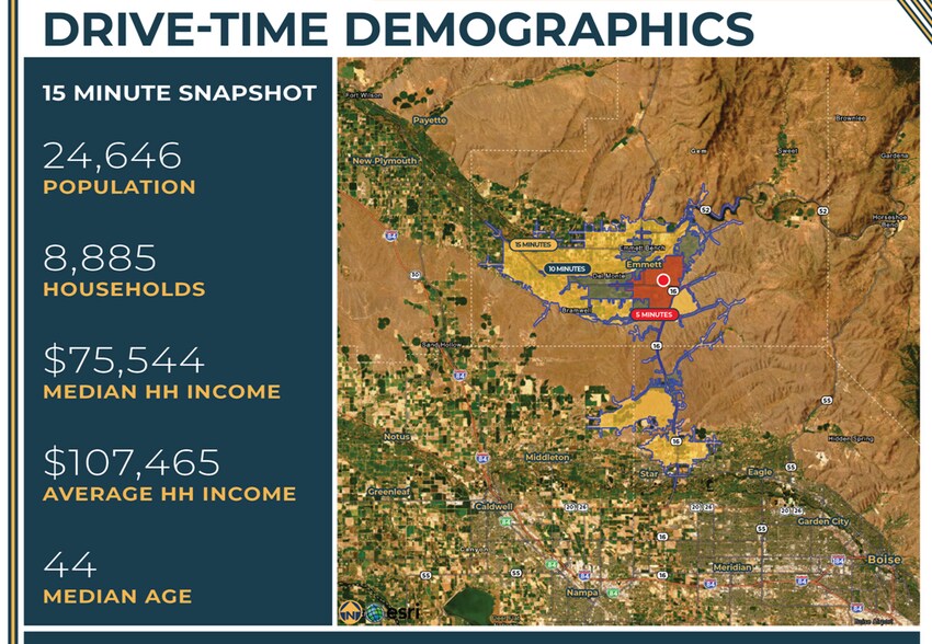 More Photos Of 2175 S Sub Station Rd, Emmett Supermarket For Sale
