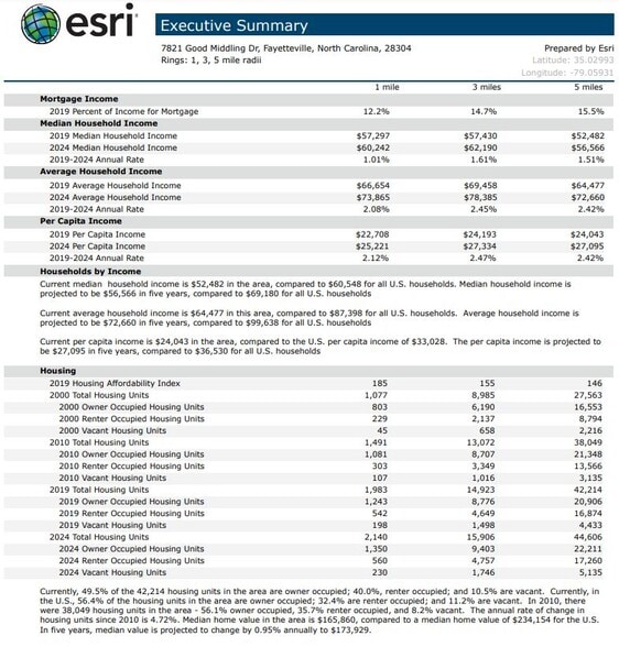 More Photos Of 7835 Good Middling Dr, Fayetteville Unknown For Lease