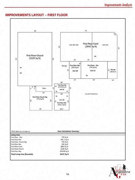 More Photos Of 530 Union Ave, Bakersfield Storefront Retail Office For Sale