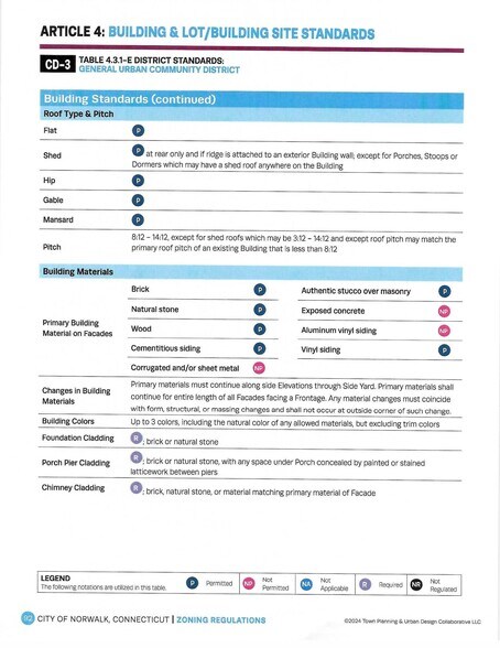 More Photos Of 35 Chapel St, Norwalk Land For Sale