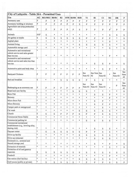 More Photos Of 1391 Horizon Ave, Lafayette Land For Sale