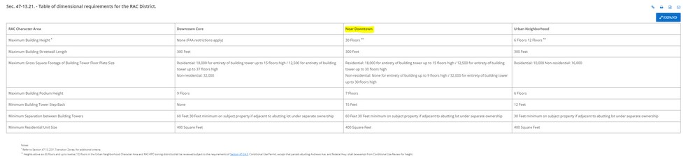 More Photos Of , Fort Lauderdale Unknown For Sale