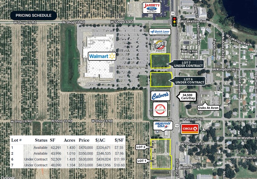 More Photos Of 801 US Highway 27 N, Avon Park Land For Sale