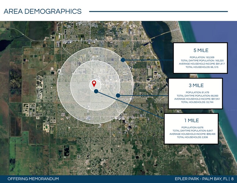 More Photos Of 190 Palm Bay NE Rd, Palm Bay Land For Lease