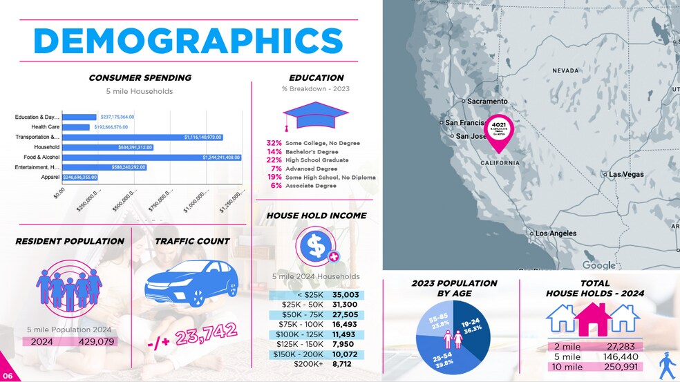 More Photos Of 4021 E Ashlan Ave, Fresno Freestanding For Sale
