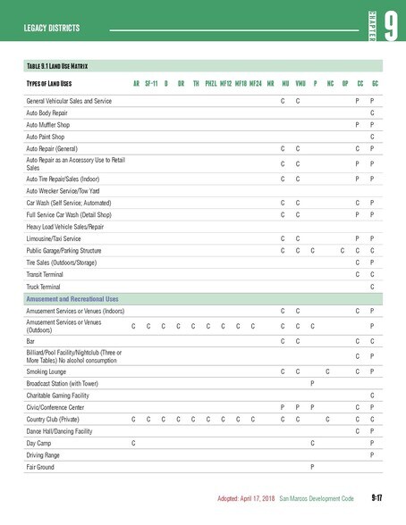 More Photos Of 2106 Hunter Road Hwy, San Marcos Land For Sale