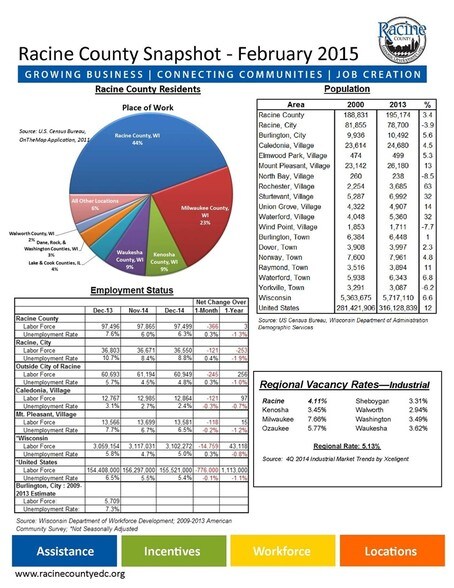 More Photos Of 8700 Durand Ave, Sturtevant Storefront For Lease