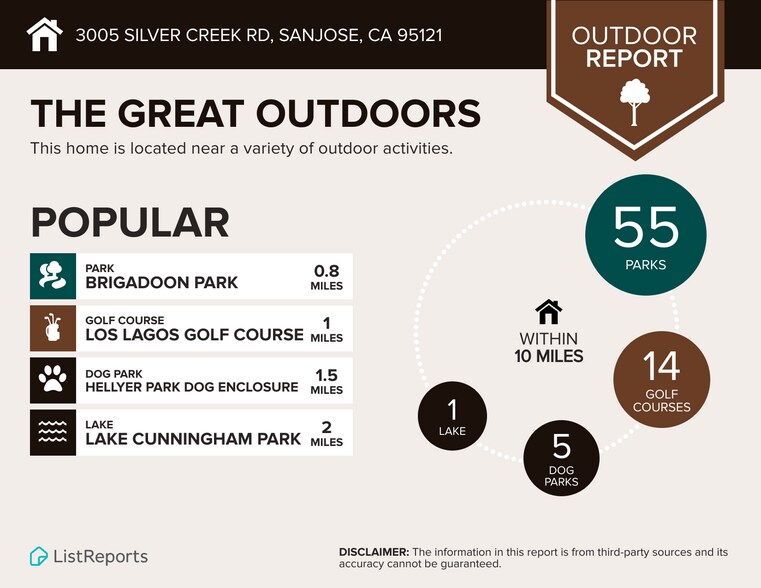 More Photos Of 3005 Silver Creek Rd, San Jose Freestanding For Sale