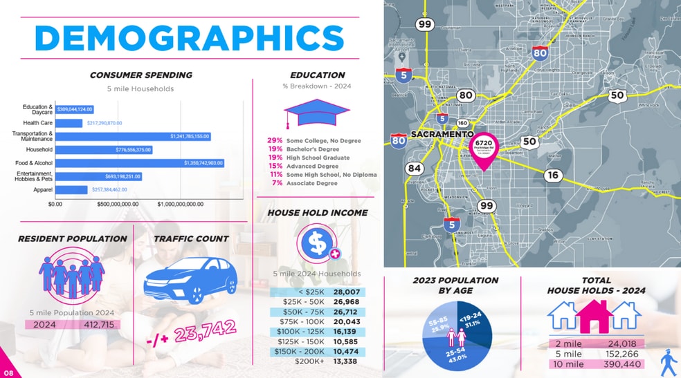 More Photos Of 6720 Fruitridge Rd, Sacramento Flex For Lease