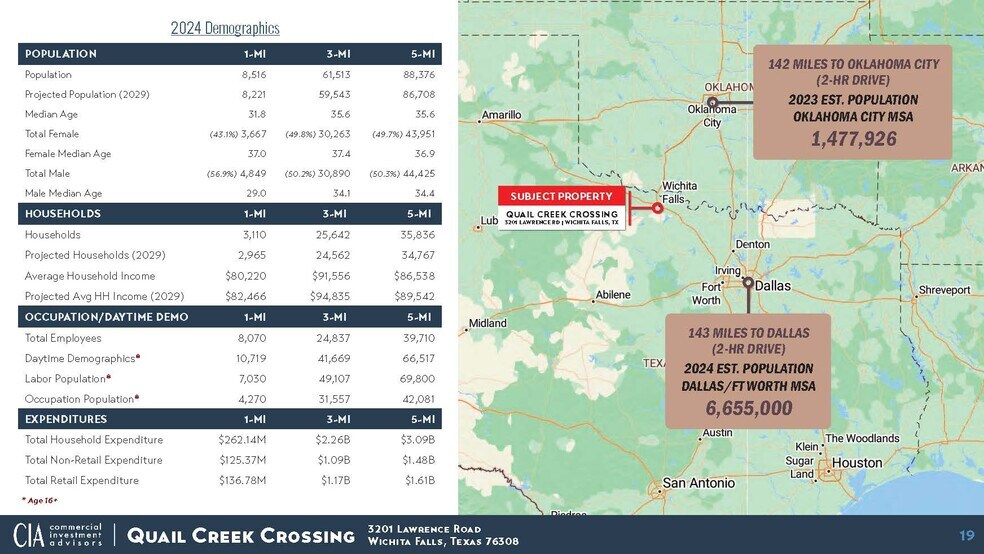 More Photos Of 3201 Lawrence Rd, Wichita Falls General Retail For Sale