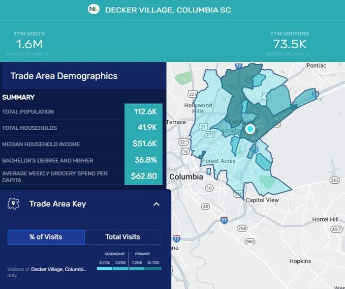 More Photos Of 2300-2324 Decker Blvd, Columbia Unknown For Lease