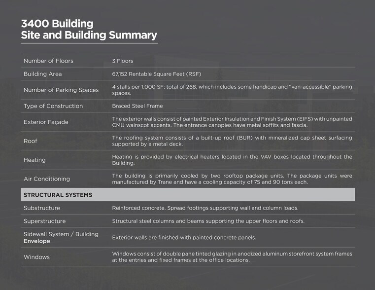 More Photos Of 3400 NE John Olsen Ave, Hillsboro Office For Sale