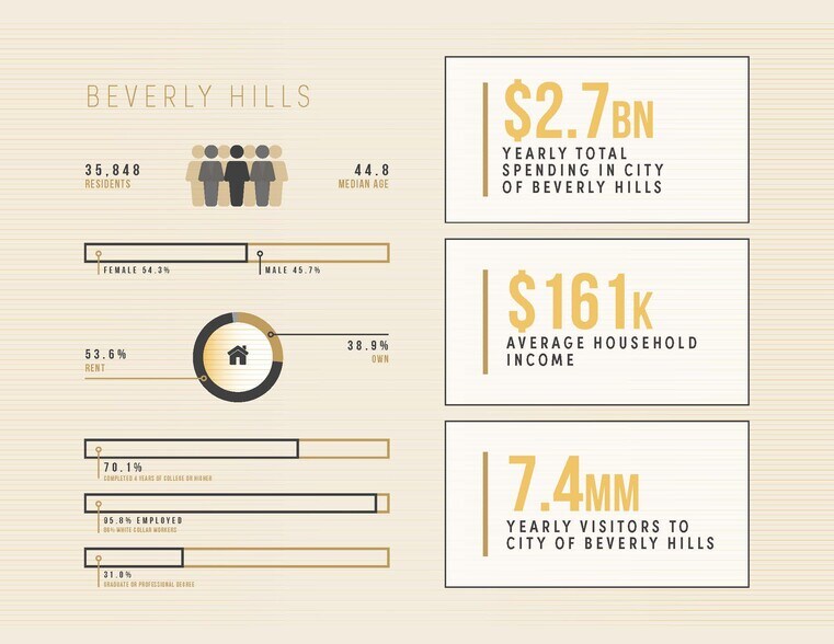 More Photos Of 9601-9609 Santa Monica Blvd, Beverly Hills Restaurant For Lease