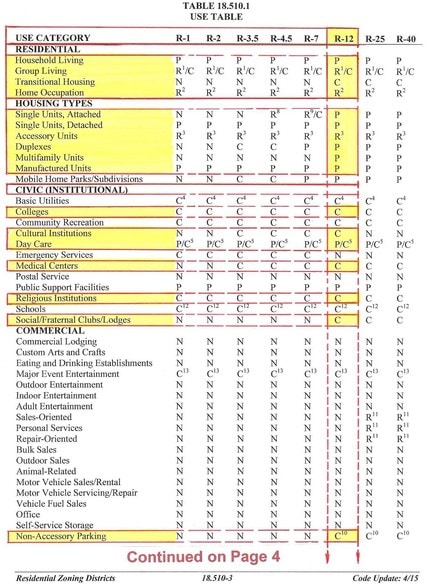 More Photos Of 14187 SW 100th Ave, Tigard Congregate Senior Housing For Sale