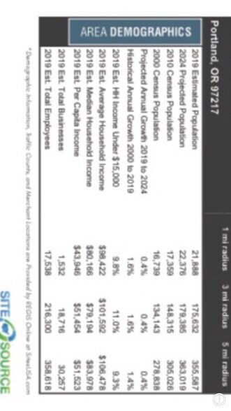 More Photos Of 4075 N Interstate Ave, Portland Showroom For Lease