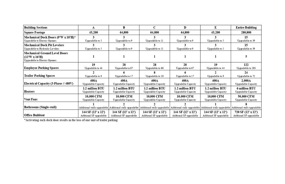 More Photos Of 2137 Holston Bend Drive Dr, Mascot Distribution For Lease