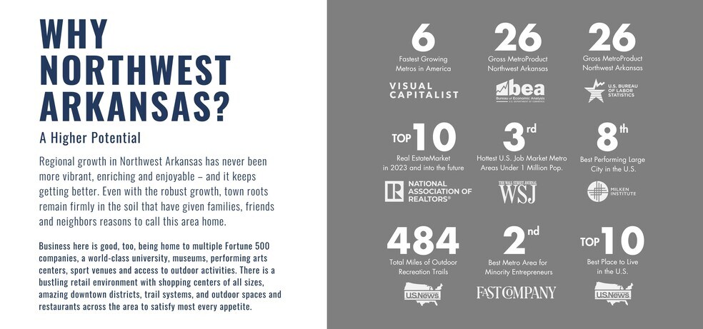 More Photos Of Highway 412 & Interstate 49, Springdale Land For Sale