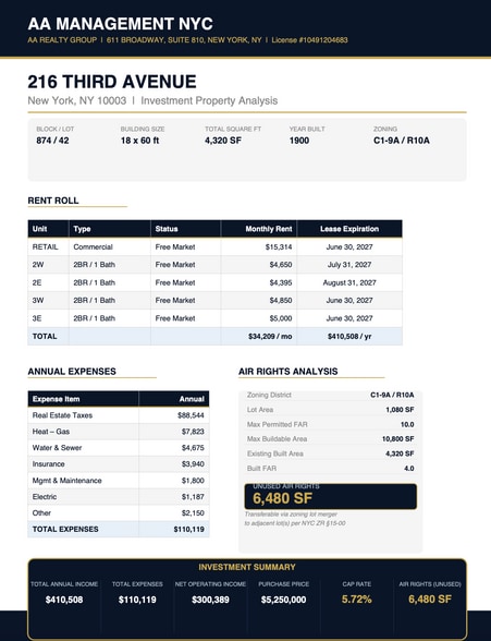 More Photos Of 216 Third Ave, New York Storefront Retail Residential For Sale