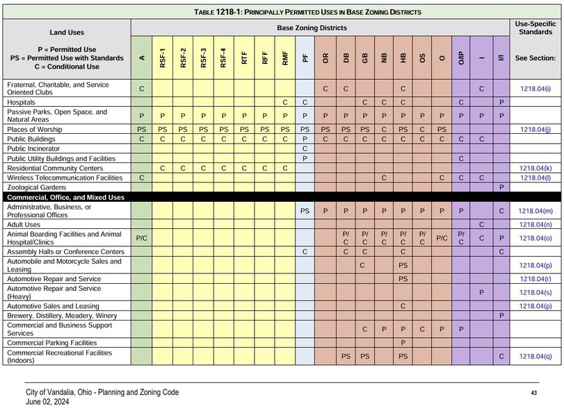 More Photos Of 855 National Rd, Vandalia Land For Sale