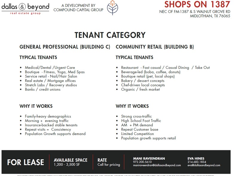 More Photos Of 4051 FM 1387, Midlothian Storefront For Lease