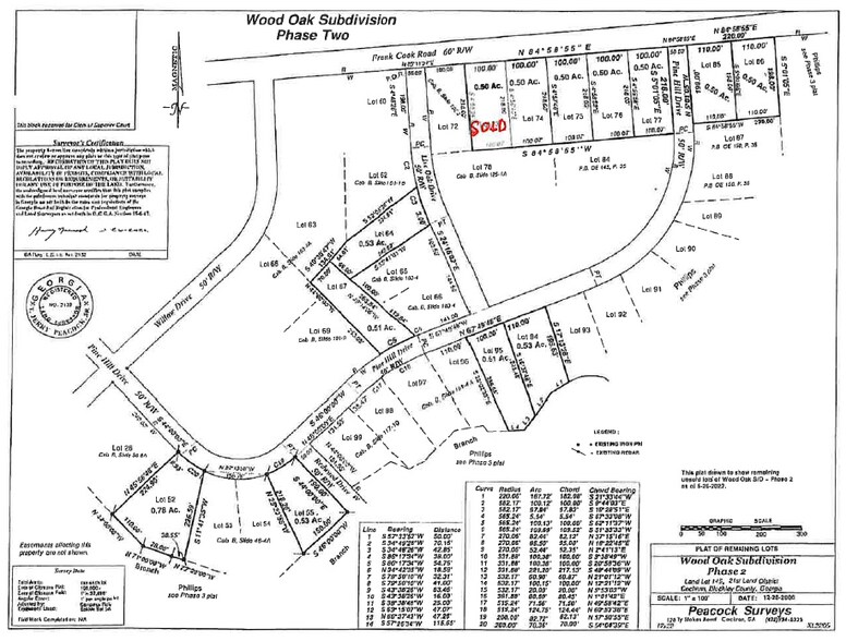 More Photos Of Wood Oak Cir, Cochran Land For Sale