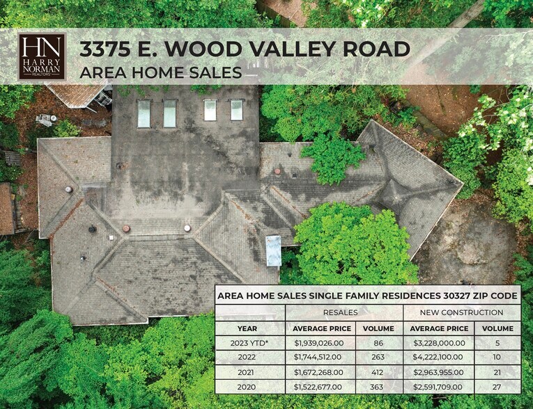 More Photos Of 3375 E Wood Valley Rd NW, Atlanta Land For Sale