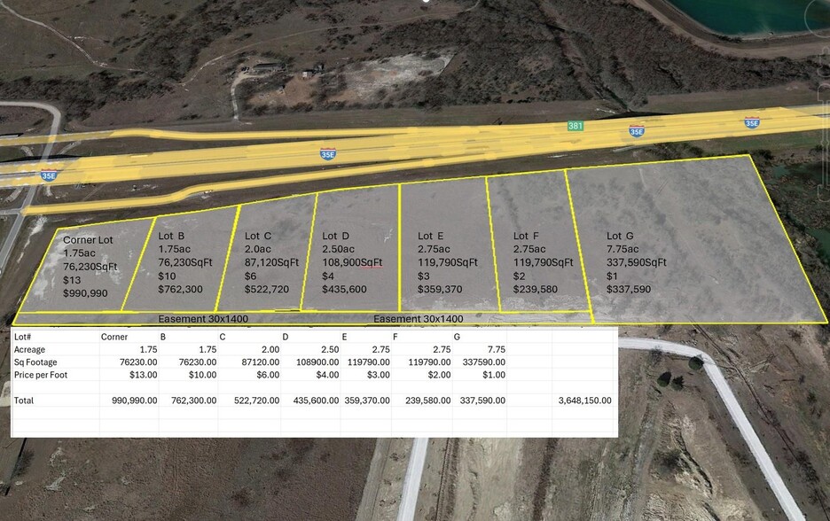 Primary Photo Of 566 I-35, Milford Land For Sale