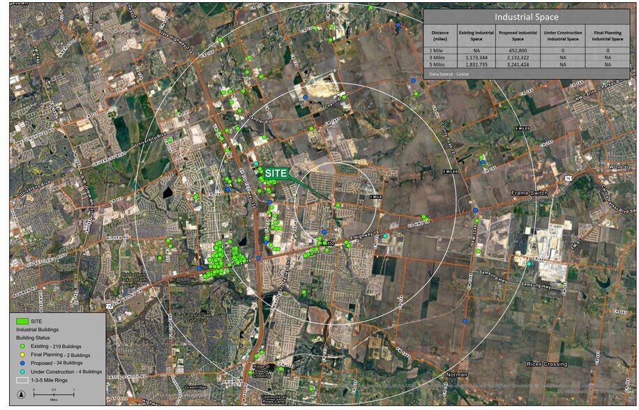 More Photos Of 3700 Limmer Loop, Hutto Land For Sale
