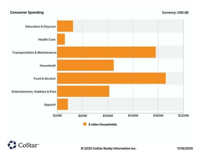 More Photos Of 301 SE Metro Pky, Rogers Land For Sale