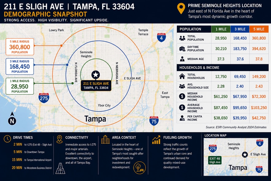 More Photos Of 211 E Sligh Ave, Tampa Land For Sale