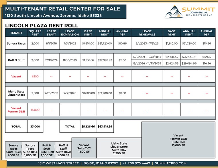 More Photos Of 1120 S Lincoln Ave, Jerome General Retail For Sale