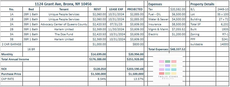 More Photos Of 1124 Grant Ave, Bronx Apartments For Sale