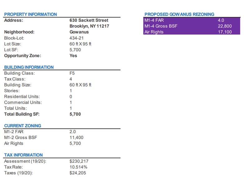 More Photos Of 630 Sackett St, Brooklyn Warehouse For Sale