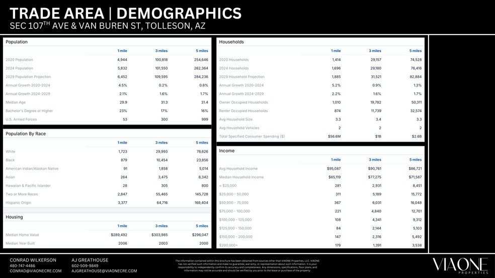 More Photos Of 297 S 107th Ave, Tolleson Land For Lease