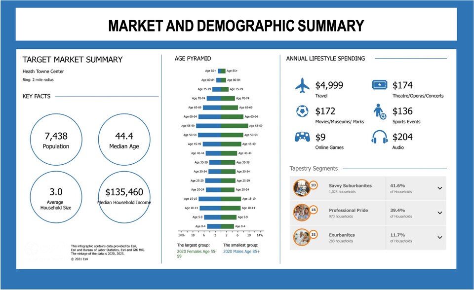 More Photos Of Hubbard Dr & Smirl Dr, Heath Land For Sale