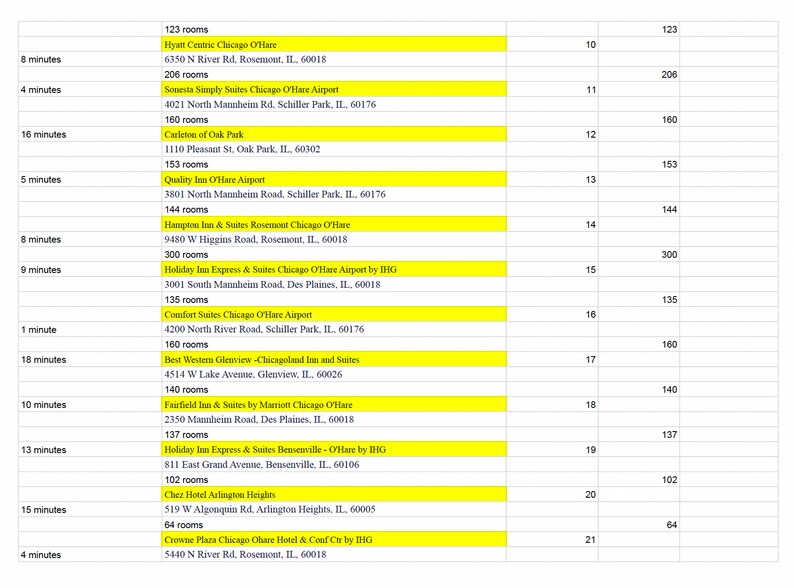 More Photos Of 4260 Old River Rd, Schiller Park Food Processing For Sale