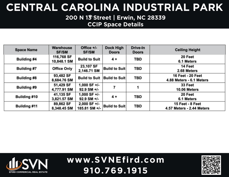 More Photos Of 200 N 13th St, Erwin Warehouse For Lease