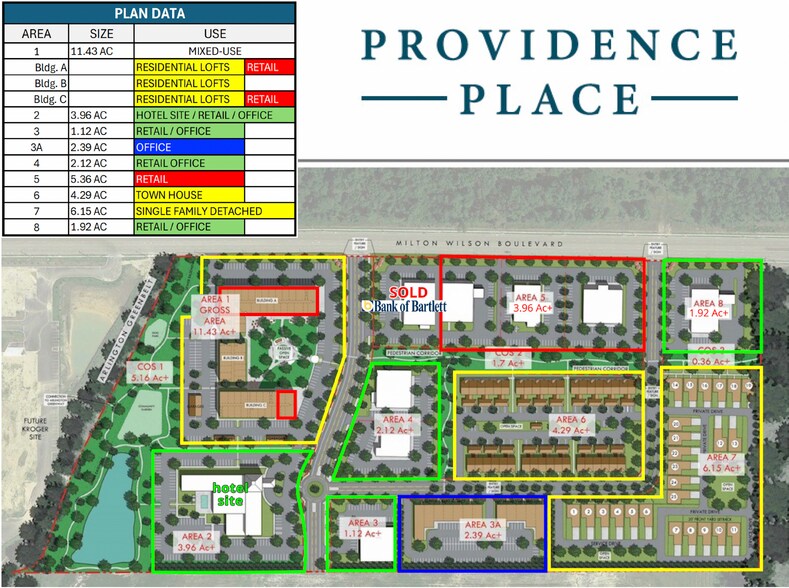 More Photos Of 5062 Milton Wilson Blvd, Arlington Land For Sale