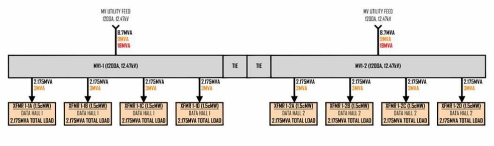 More Photos Of 15339 Acorn Trl, Faribault Industrial For Sale
