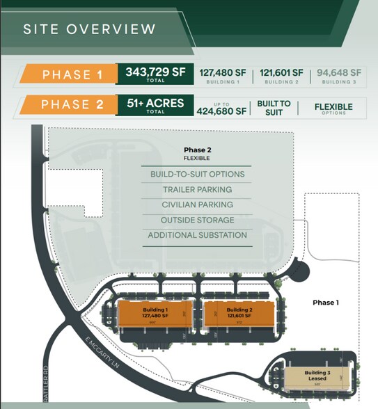 More Photos Of 1600 E Mccarty Ln, San Marcos Land For Lease