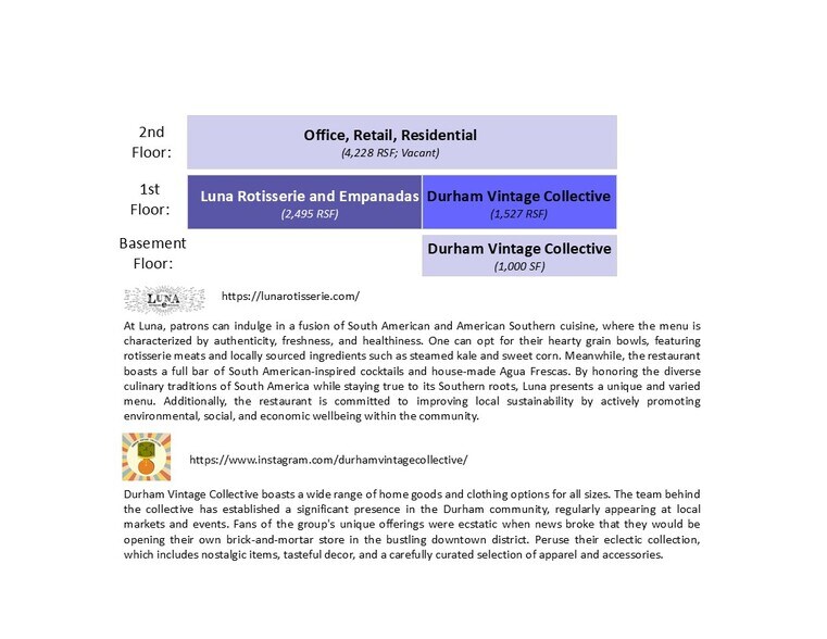 More Photos Of 112 W Main St, Durham General Retail For Sale