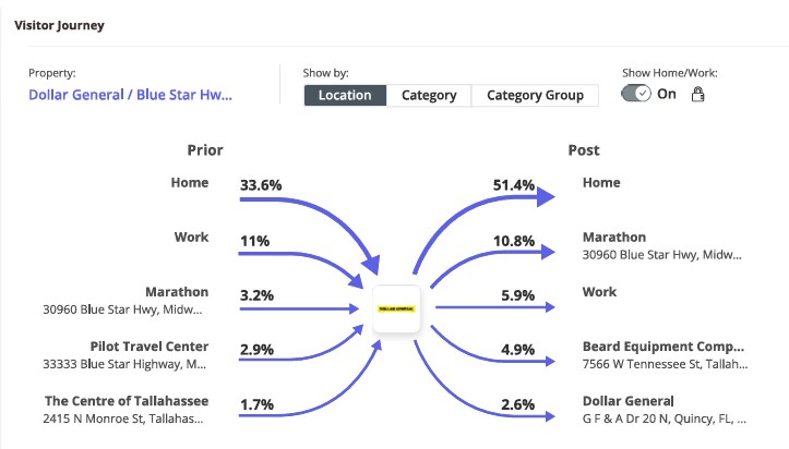 More Photos Of 31285 Blue Star Hwy, Midway Convenience Store For Sale