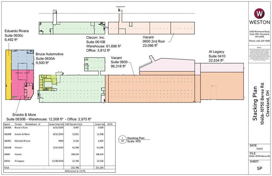 More Photos Of , Cleveland Industrial For Sale