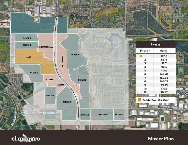 More Photos Of Anzalduas Highway, Mission Land For Sale