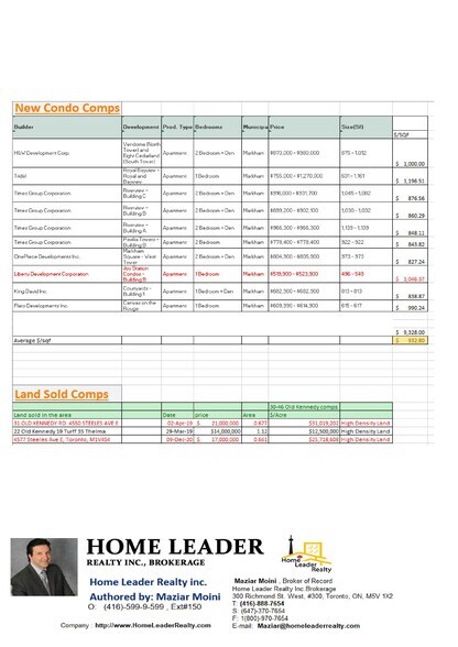 More Photos Of 30 Old Kennedy Rd, Markham Land For Sale