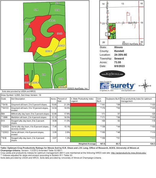 More Photos Of 09-24-300-005, Minooka Land For Sale