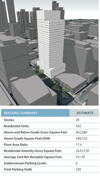 More Photos Of , Seattle General Retail For Sale